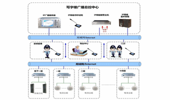 公共广播系统